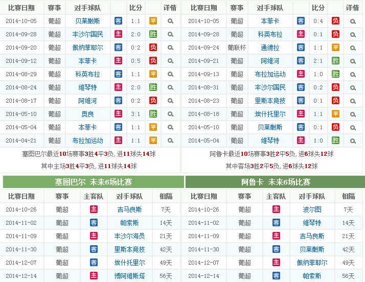 玩球网推荐：塞图巴尔 vs 阿鲁卡  2014/15赛季 葡杯 第30轮 