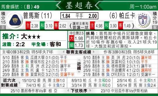 [太阳报章]太阳拆局,东太拆局(墨西哥超???)