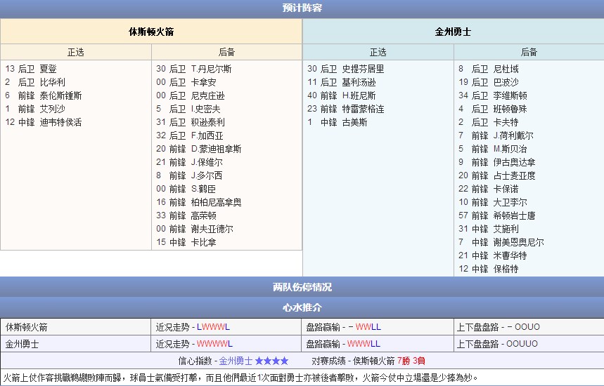 玩球网直播预告：2014年10月20日 NBA季前赛 火箭vs勇士直播