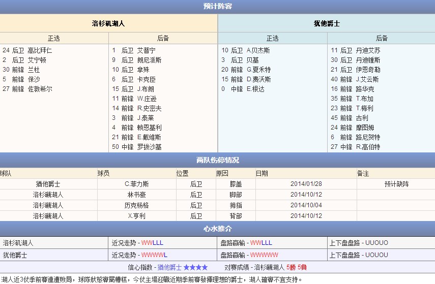 玩球网直播预告：2014年10月20日 NBA季前赛 湖人vs爵士直播