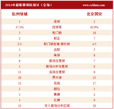 [赛后讨论]拉蒙张稀哲破门巴塔拉点球绝杀，北京国安客场2-1逆转杭州绿城