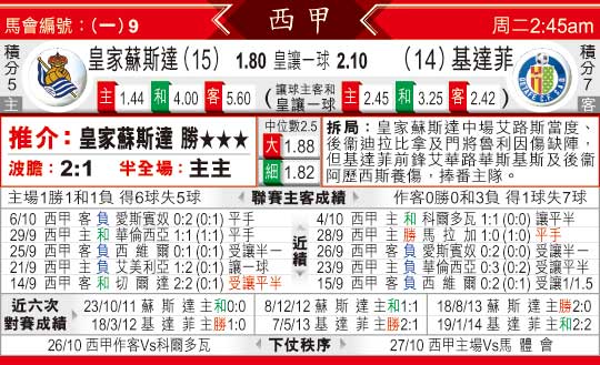 [太阳报章]太阳拆局,东太拆局(西甲)