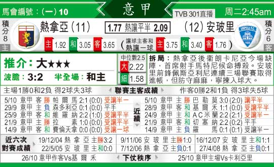 [太阳报章]太阳拆局,东太拆局(意甲)