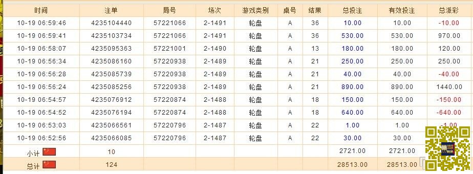 玩球小报：一个居家男人的自白??疼老婆的男人才能赚大钱~