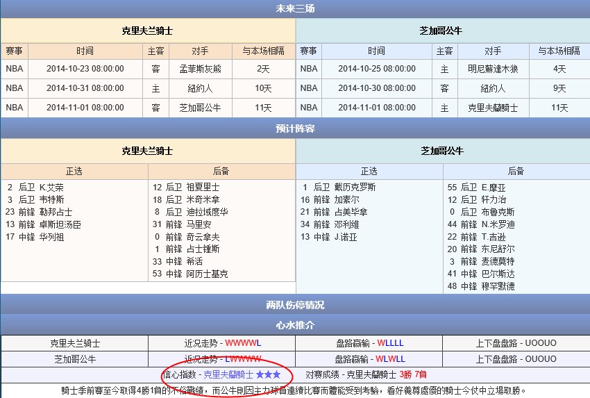玩球网赛事预告：2014年10月21日 NBA季前赛 骑士vs公牛直播