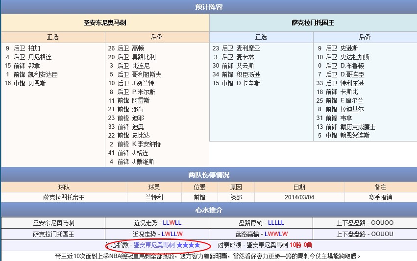 玩球网赛事预告：2014年10月21日 NBA季前赛 马刺vs国王直播