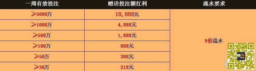 [菠菜优惠] 【欢乐谷H88】达到周有效投注，即可获得最高18888元红利！多