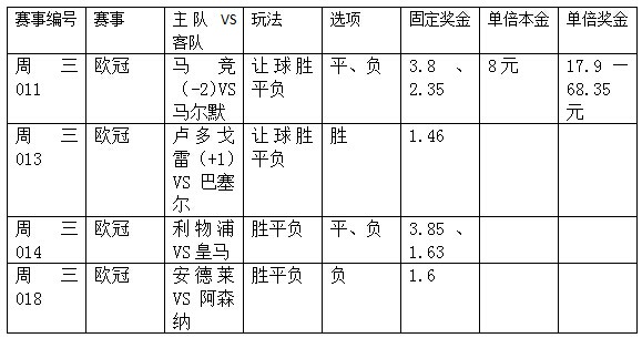 欧冠4串1：皇马两条战线表现强势