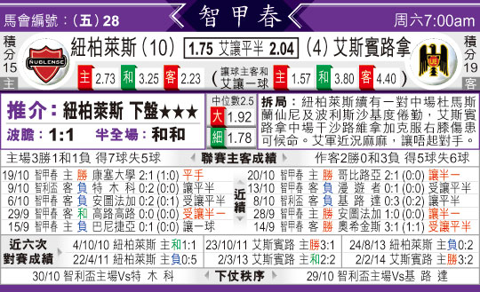 [东方报章]东方拆局,东太拆局(智利甲???)