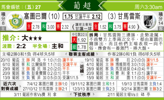 [东方报章]东方拆局,东太拆局(葡超)