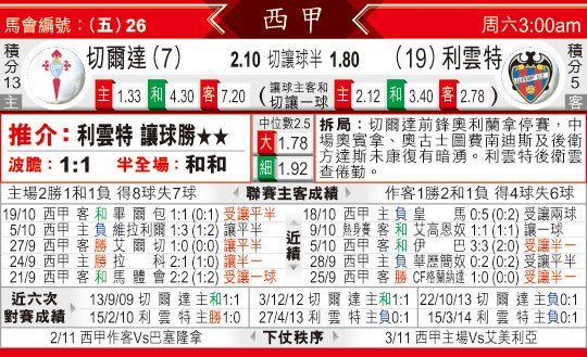 [东方报章]东方拆局,东太拆局(西甲)