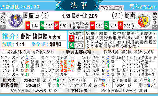 [东方报章]东方拆局,东太拆局(法甲)