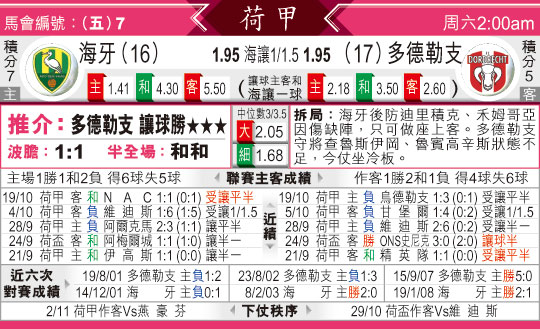 [东方报章]东方拆局,东太拆局(荷甲)