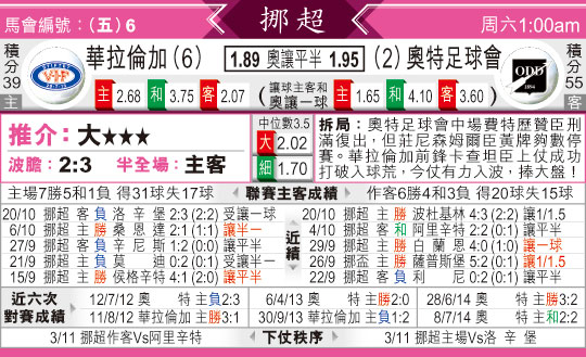 [东方报章]东方拆局,东太拆局(挪威超)