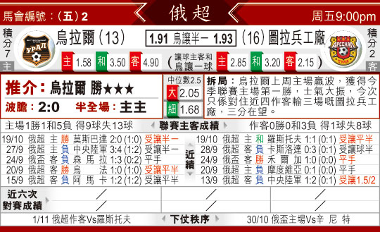 [东方报章]东方拆局,东太拆局(俄?斯超???)