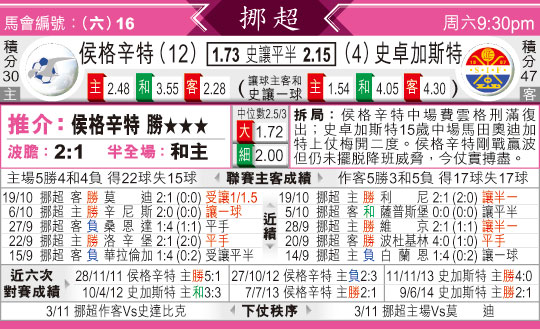 [东方报章]东方拆局,东太拆局(挪威超)