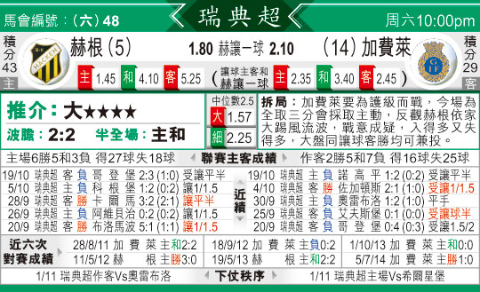 [东方报章]东方拆局,东太拆局(瑞典超)