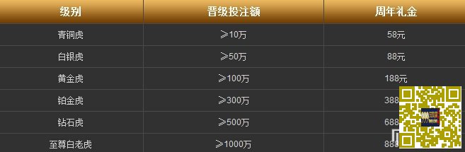[菠菜优惠] 【白老虎亚洲】回馈礼金，给最亲爱的“你”！最高礼金888