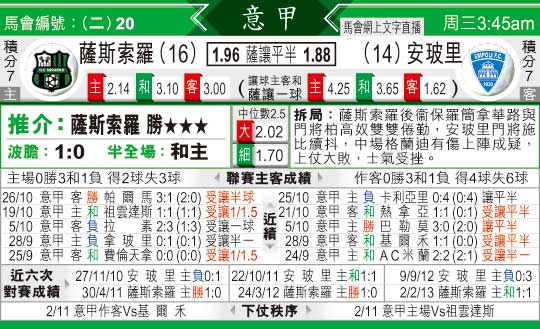 [太阳报章]太阳拆局,东太拆局(意甲)