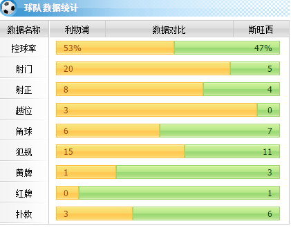 [赛后讨论]巴洛特利扳平洛夫伦绝杀，利物浦主场2-1战胜斯旺西惊险晋级