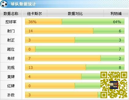 [赛后讨论]莫雷诺失误佩雷斯进球致胜，利物浦客场0-1不敌纽卡斯尔联