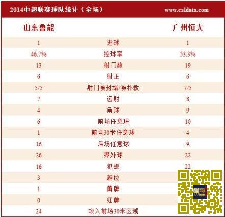 [赛后讨论]刘彬彬破门埃神世界波扳平，广州恒大1-1客平山东鲁能夺取四连冠