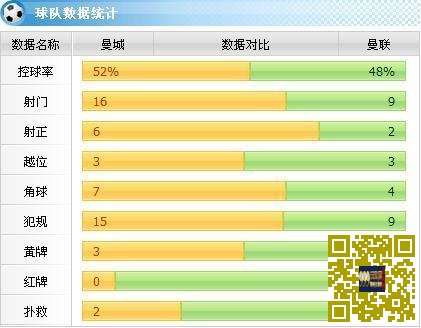 [赛后讨论]阿圭罗破门制胜斯莫林染红离场，曼城主场1-0战胜曼联