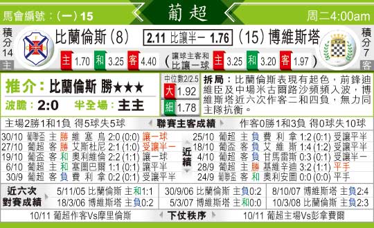 [太阳报章]太阳拆局,东太拆局(葡超)