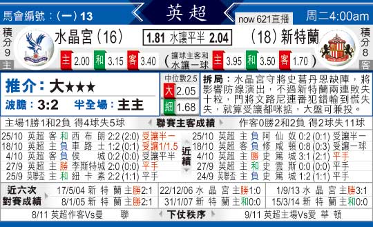 [太阳报章]太阳拆局,东太拆局(英超)