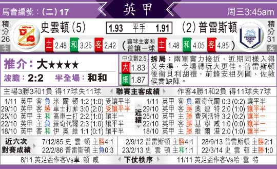 [太阳报章]太阳拆局,东太拆局(英甲)