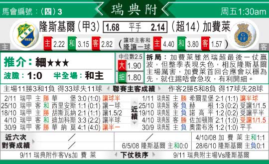 [太阳报章]太阳拆局,东太拆局(瑞典超)
