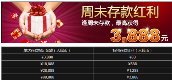 【888真人】周末记得前来申请周末特别红利挑战百家乐大赛赢取最高38888的丰厚奖金哦。