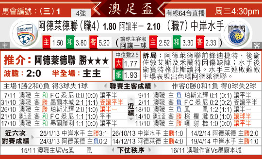 [东方报章]东方拆局,东太拆局(澳洲足总?)