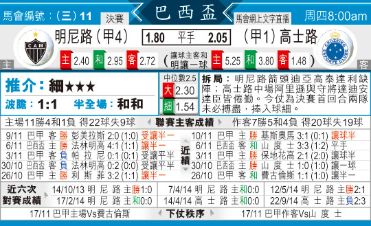 [东方报章]东方拆局,东太拆局(巴西?)