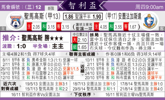 [东方报章]东方拆局,东太拆局(智利?)