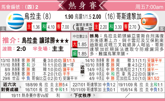 [东方报章]东方拆局,东太拆局(国际赛)