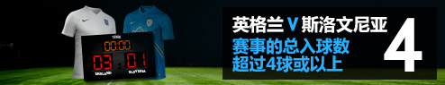 BETVICTOR伟德欧足锦标赛预选赛 特别返还优惠 