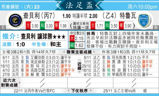 [东方报章]东方拆局,东太拆局(法足?)