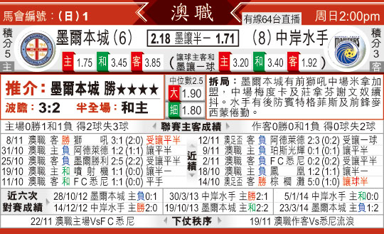 [东方报章]东方拆局,东太拆局(澳职)