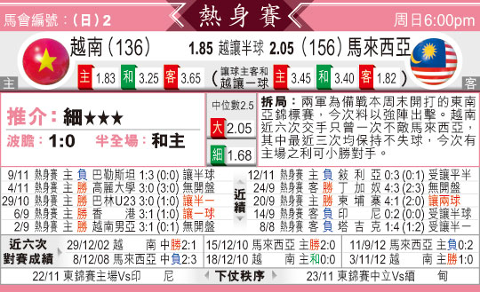 [东方报章]东方拆局,东太拆局(国际赛)