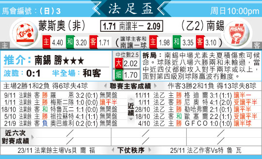 [东方报章]东方拆局,东太拆局(法足?)