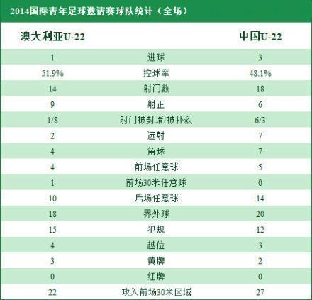[赛后讨论]谢鹏飞破僵吴兴涵常飞亚进球，中国国奥3-1战胜澳大利亚国奥
