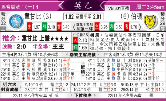 [东方报章]东方拆局,东太拆局(英格兰乙组联赛)
