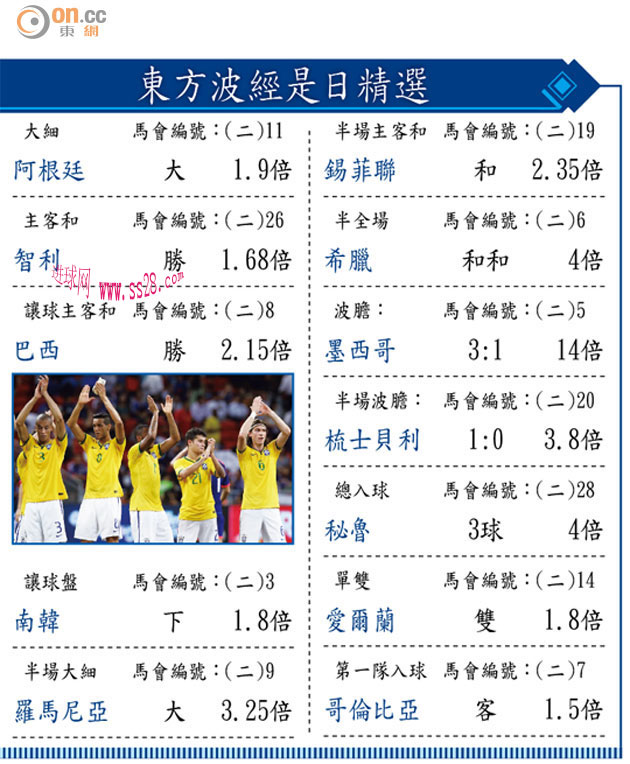 东方波经是日精选