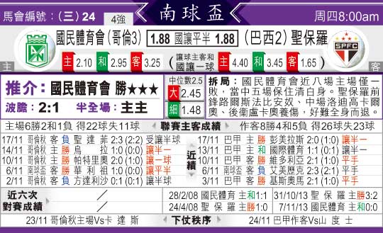 东方拆局(南球?)