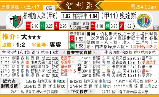 东方拆局(智利?)