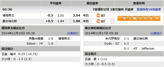 玩球网心水：保地花高 VS ?古?斯