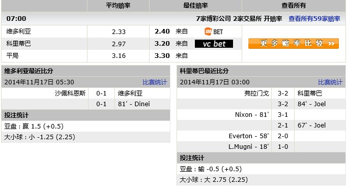 玩球网心水：?多利? VS 哥列迪巴