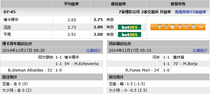 玩球网心水：南球杯 小保加(主) vs 河床 