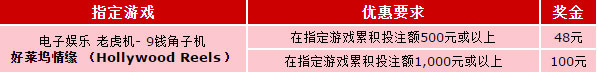 伟德亚洲游戏梦工厂，奖励周周送！ 